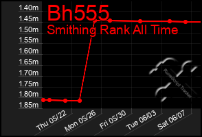 Total Graph of Bh555