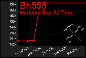 Total Graph of Bh555