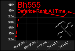 Total Graph of Bh555