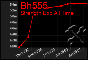Total Graph of Bh555
