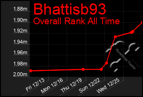 Total Graph of Bhattisb93