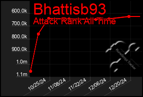 Total Graph of Bhattisb93