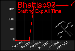 Total Graph of Bhattisb93