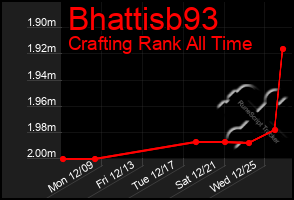 Total Graph of Bhattisb93