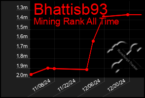 Total Graph of Bhattisb93