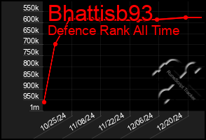 Total Graph of Bhattisb93