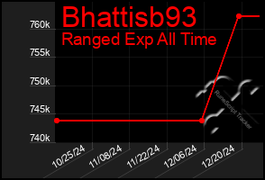 Total Graph of Bhattisb93