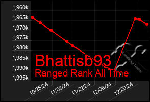 Total Graph of Bhattisb93