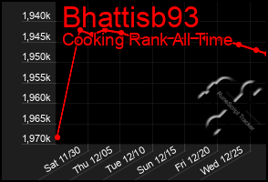 Total Graph of Bhattisb93