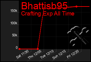 Total Graph of Bhattisb95