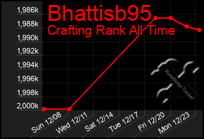 Total Graph of Bhattisb95