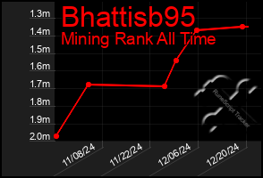 Total Graph of Bhattisb95