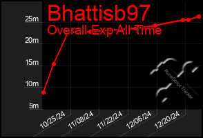 Total Graph of Bhattisb97