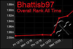 Total Graph of Bhattisb97