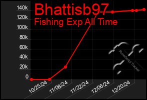 Total Graph of Bhattisb97