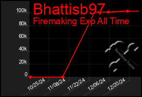 Total Graph of Bhattisb97