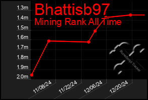 Total Graph of Bhattisb97