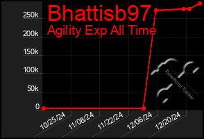 Total Graph of Bhattisb97