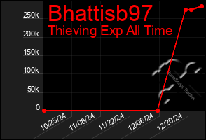 Total Graph of Bhattisb97