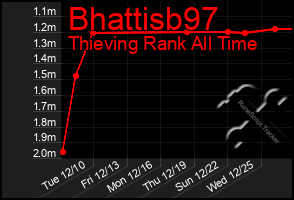 Total Graph of Bhattisb97