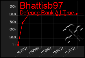 Total Graph of Bhattisb97