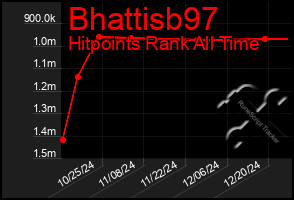 Total Graph of Bhattisb97