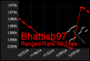 Total Graph of Bhattisb97