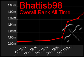 Total Graph of Bhattisb98