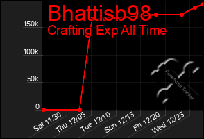 Total Graph of Bhattisb98