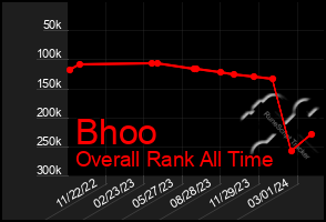 Total Graph of Bhoo