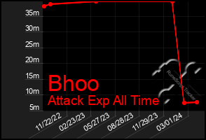 Total Graph of Bhoo