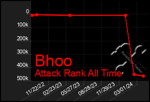 Total Graph of Bhoo