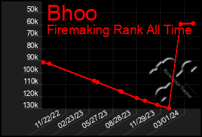 Total Graph of Bhoo