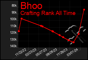 Total Graph of Bhoo