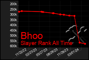 Total Graph of Bhoo