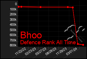 Total Graph of Bhoo