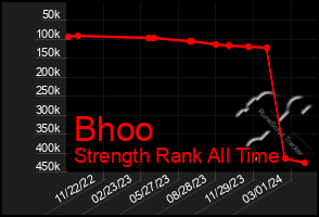 Total Graph of Bhoo