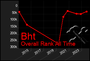 Total Graph of Bht