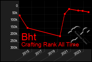 Total Graph of Bht