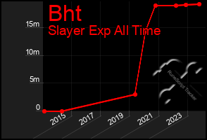 Total Graph of Bht