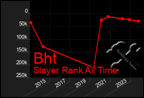 Total Graph of Bht