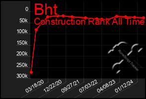 Total Graph of Bht