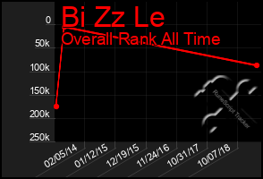 Total Graph of Bi Zz Le