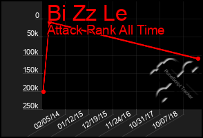 Total Graph of Bi Zz Le