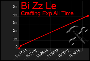 Total Graph of Bi Zz Le