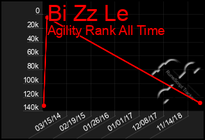 Total Graph of Bi Zz Le