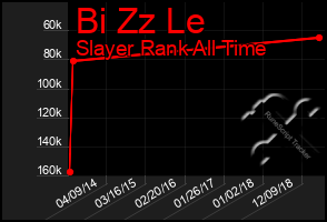 Total Graph of Bi Zz Le