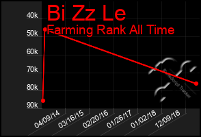 Total Graph of Bi Zz Le
