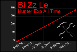 Total Graph of Bi Zz Le
