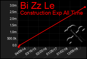Total Graph of Bi Zz Le